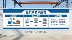 凤城本地工厂讲解：说一遍公路压浆料和铁路压浆料的区别