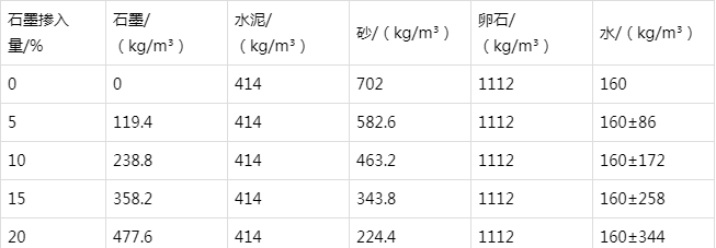 凤城防静电水泥砂浆怎么做(附配比及施工方法)